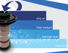 Load image into Gallery viewer, A Grade Coalescing Air Filter (for 5, 7.5 & 10 HP Rotary Screw Air Compressor)